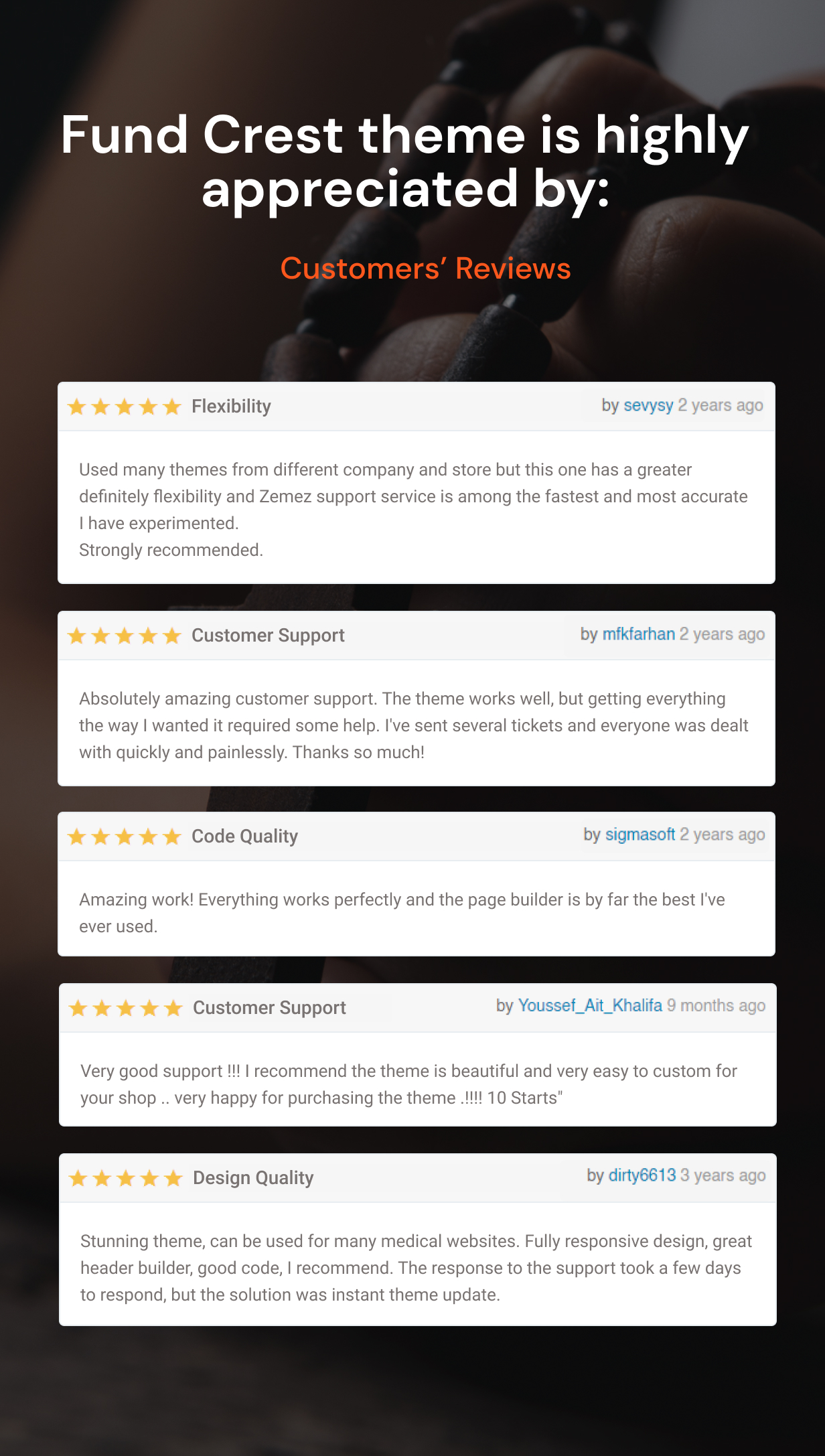 Churches and Charity WordPress Theme