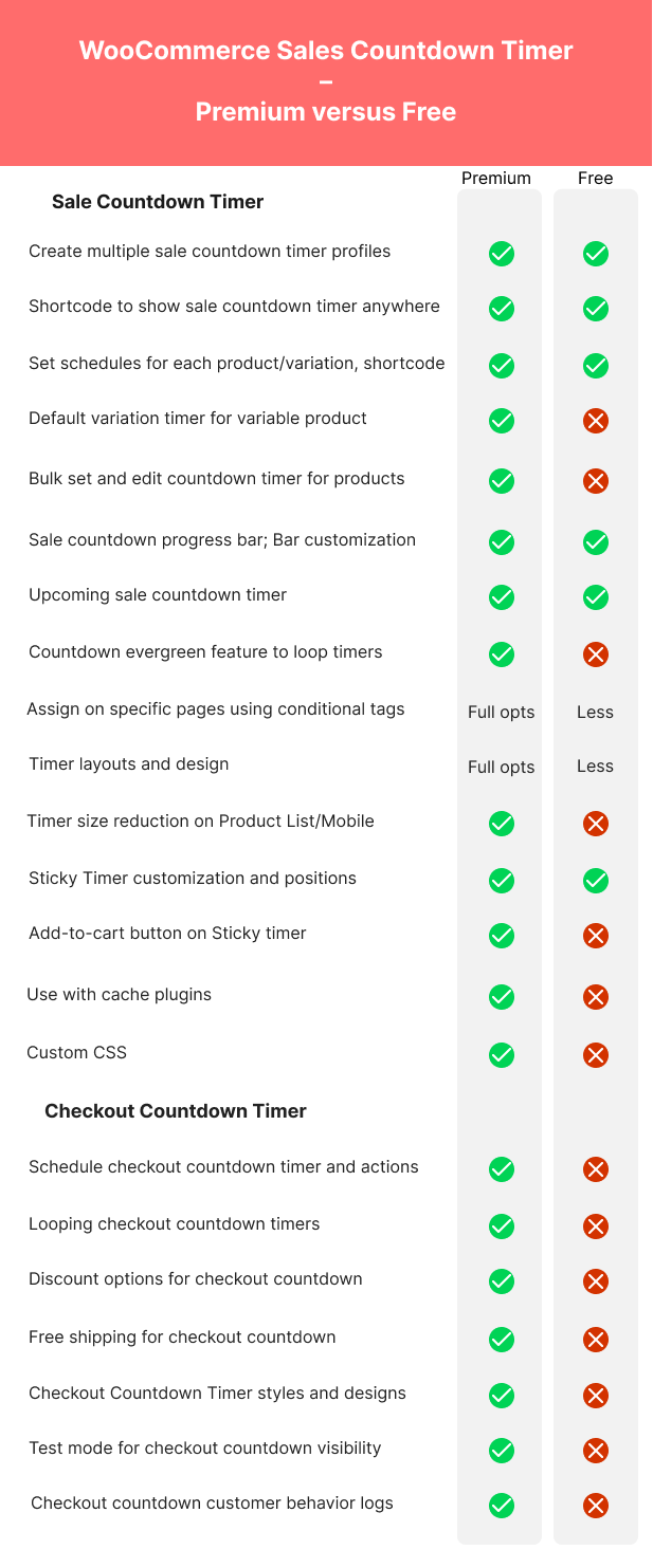 Sales Countdown Timer for WooCommerce and WordPress - Checkout Countdown - 6