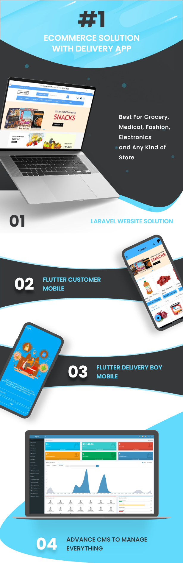 Flutter Delivery Solution Apps with Advance Website and CMS - 2