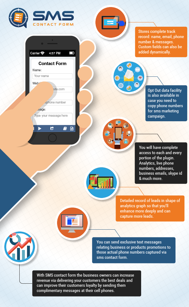 Wordpress SMS Contact Form Plugin by promotionking | CodeCanyon