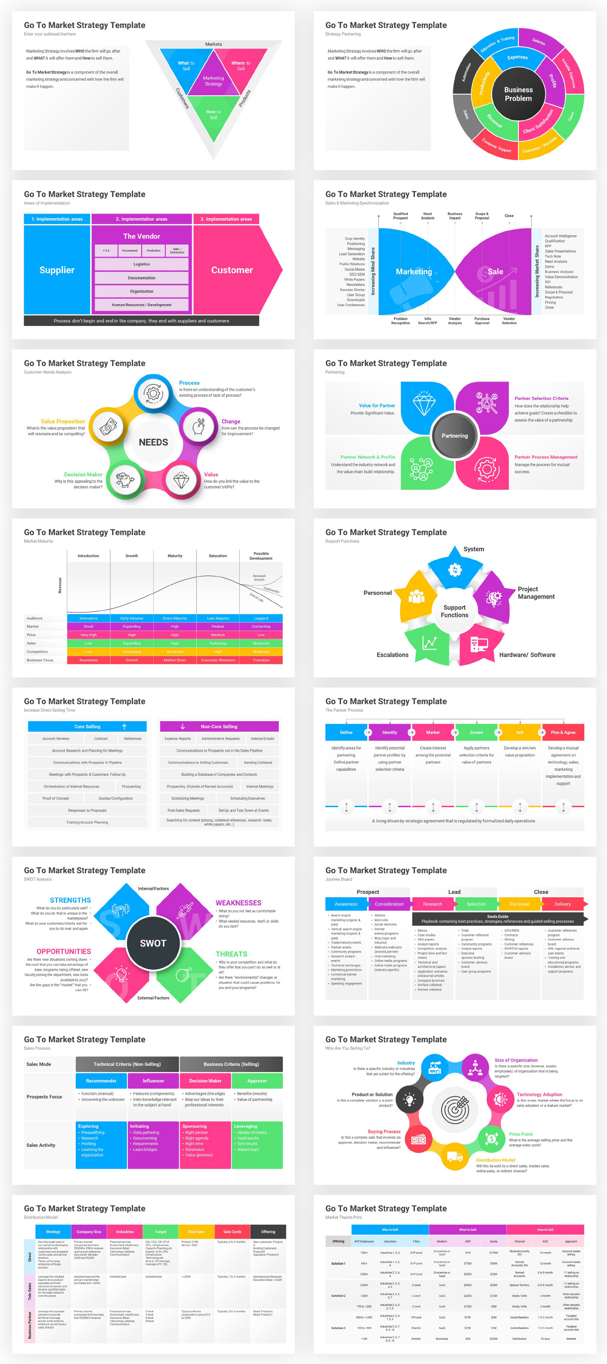 Infographics Complete Bundle PowerPoint Templates - 123