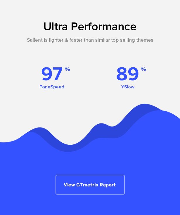 high performance wordpress theme