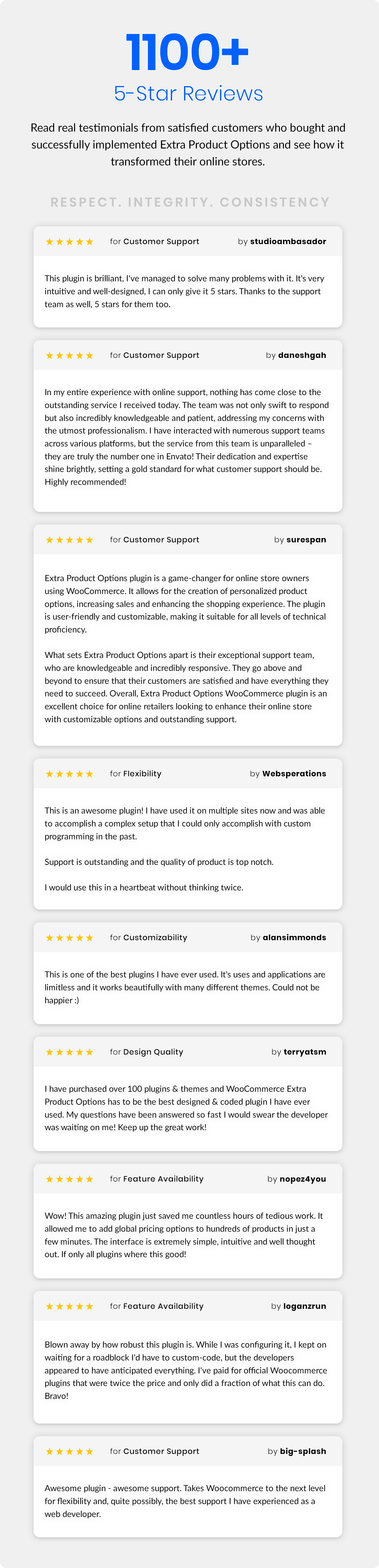 Reviews
