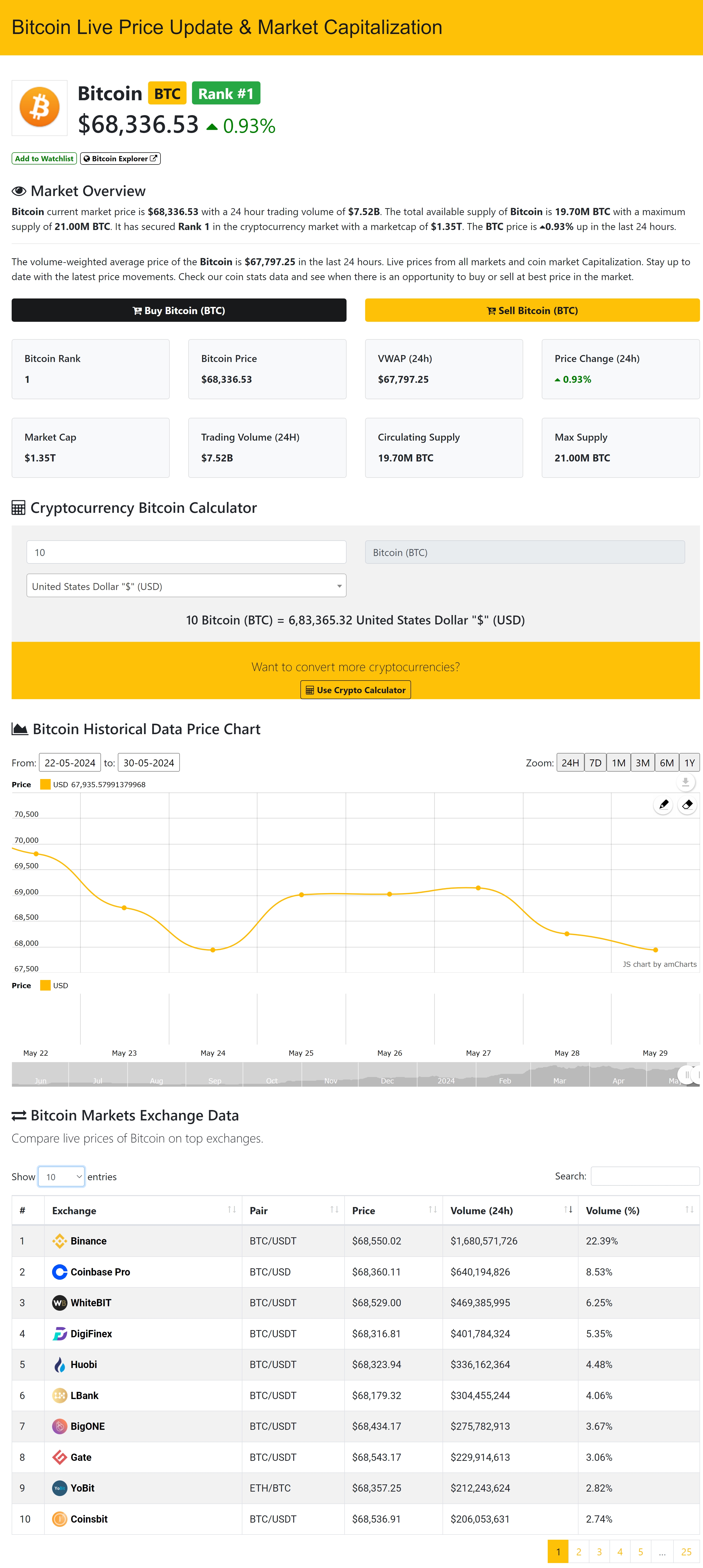 Crypto Net - CoinMarketCap, Prices, Chart, Exchanges, Crypto Tracker, Calculator & Ticker PHP Script - 4