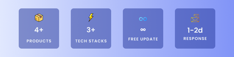 Antripe at a glance: 4+ products, 3+ tech stacks, free lifetime updates, 1 to 2 day support response.