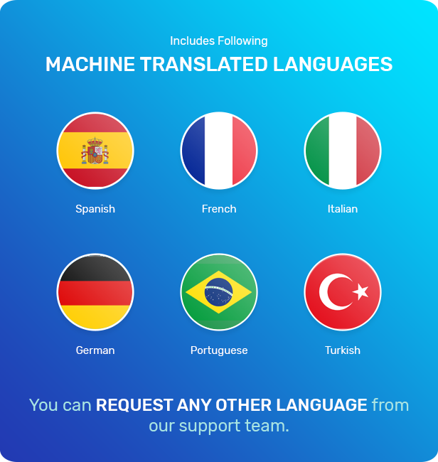 Translation files for Spanish, French, German, Italian, Turkish and Portuguese are provided.