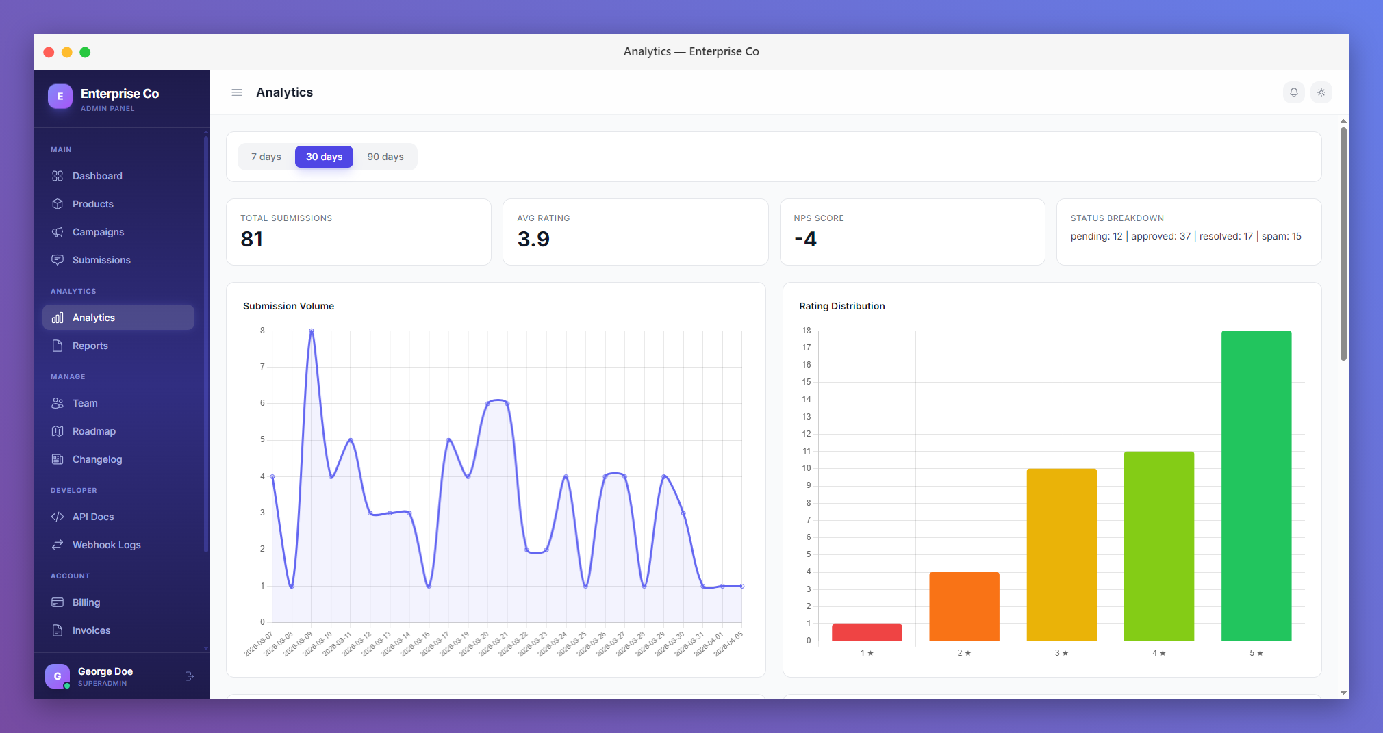 FeedbackPulse SaaS - Customer Feedback Platform - 8