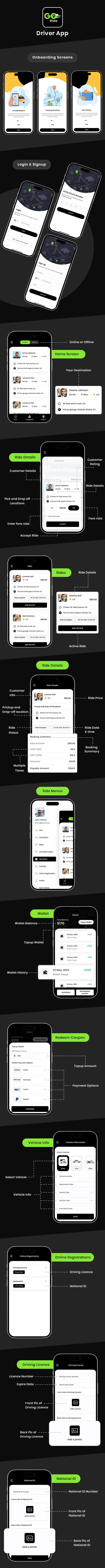 GORIDE |  Clone InDriver |  Solução completa de reserva de táxi Flutter com opção de lance - 9