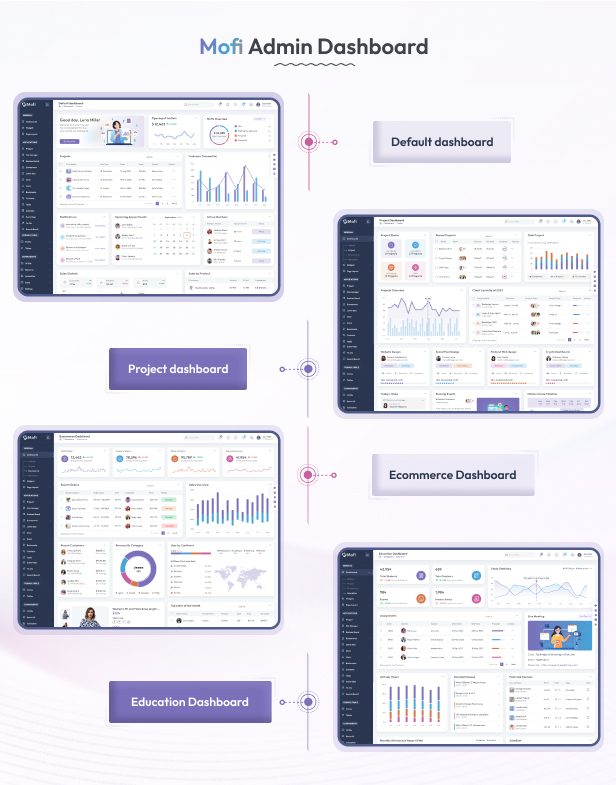 Mofi Admin Dashboard theme