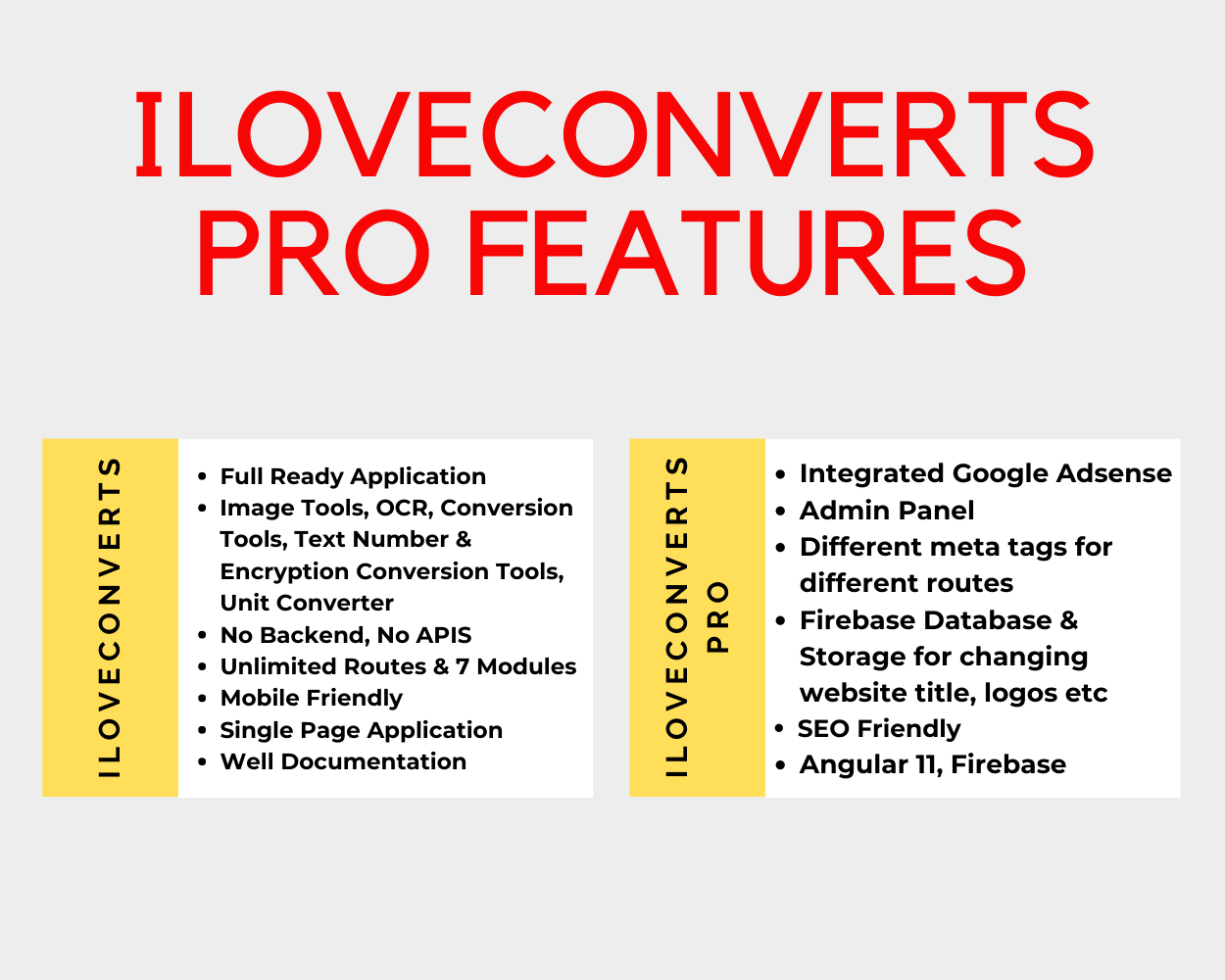 [All in One] iLoveConverts PRO - Online Converter Tools Full Production Ready App with Admin Panel - 2