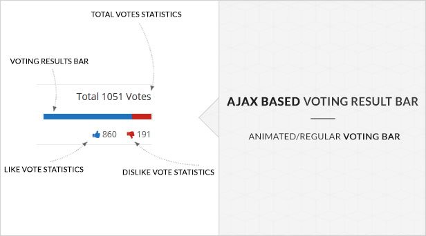 Gerente de votação BWL Pro - 16