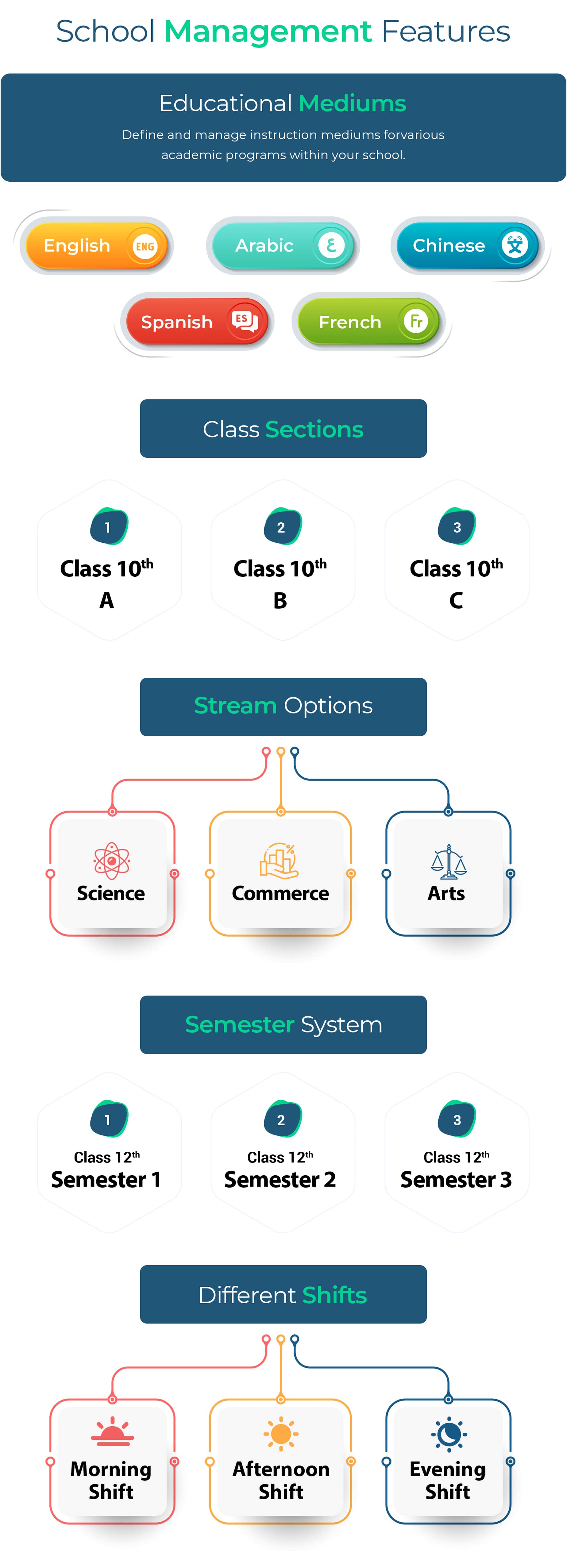 eSchool SaaS - School Management System with Student | Parents Flutter App | Laravel Admin - 15