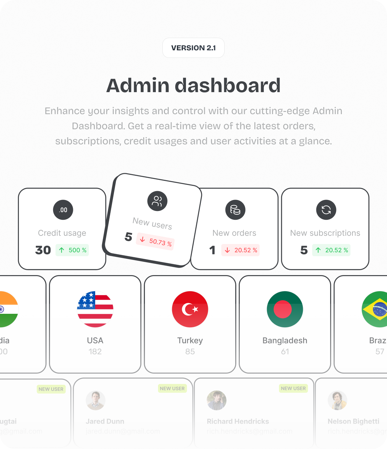 Enhance your insights and control with our cutting-edge Admin Dashboard. Get a real-time view of the latest orders, subscriptions, credit usages and user activities at a glance @heyaikeedo #aikeedo