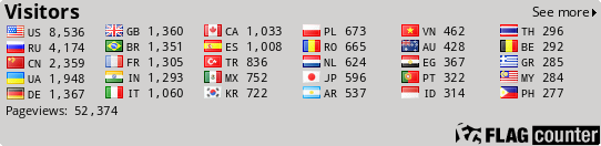 free counters