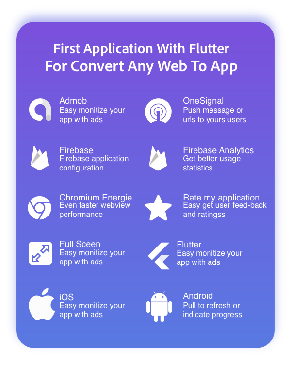 FlyWeb for Web to App Convertor Flutter + Admin Panel - 2