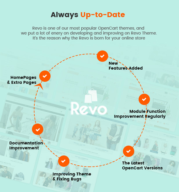 Revo - Drag & Drop Multipurpose OpenCart 3 & 2.3 Theme with 15 Layouts Ready