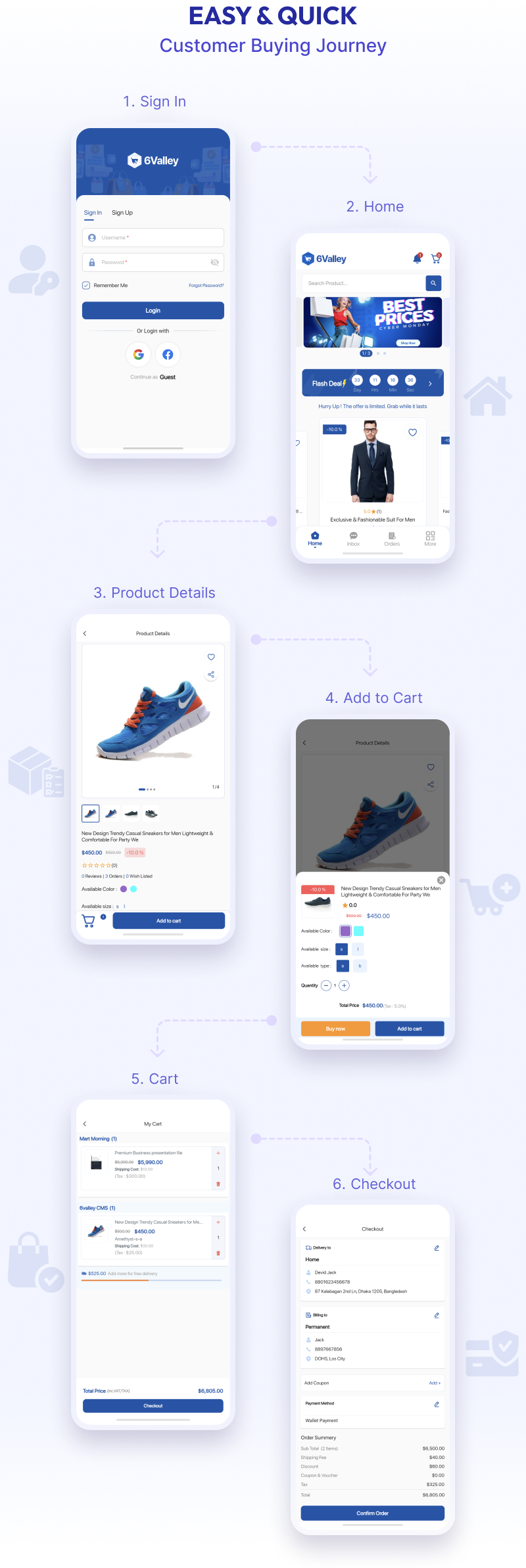6Valley eCommerce CMS