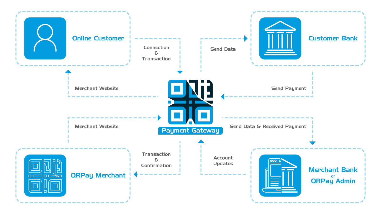 qrpay-payment-gateway