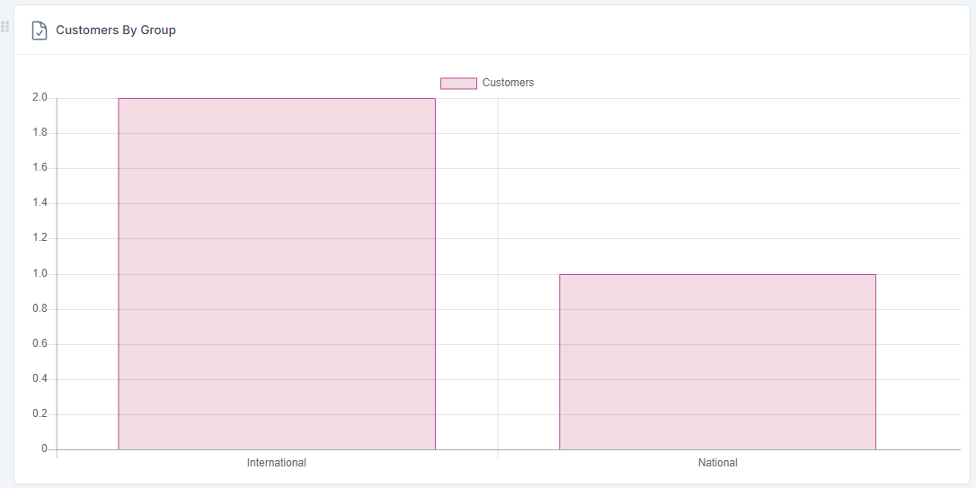 DataPulse - Extensive Dashboard Analytics For Perfex CRM - 9