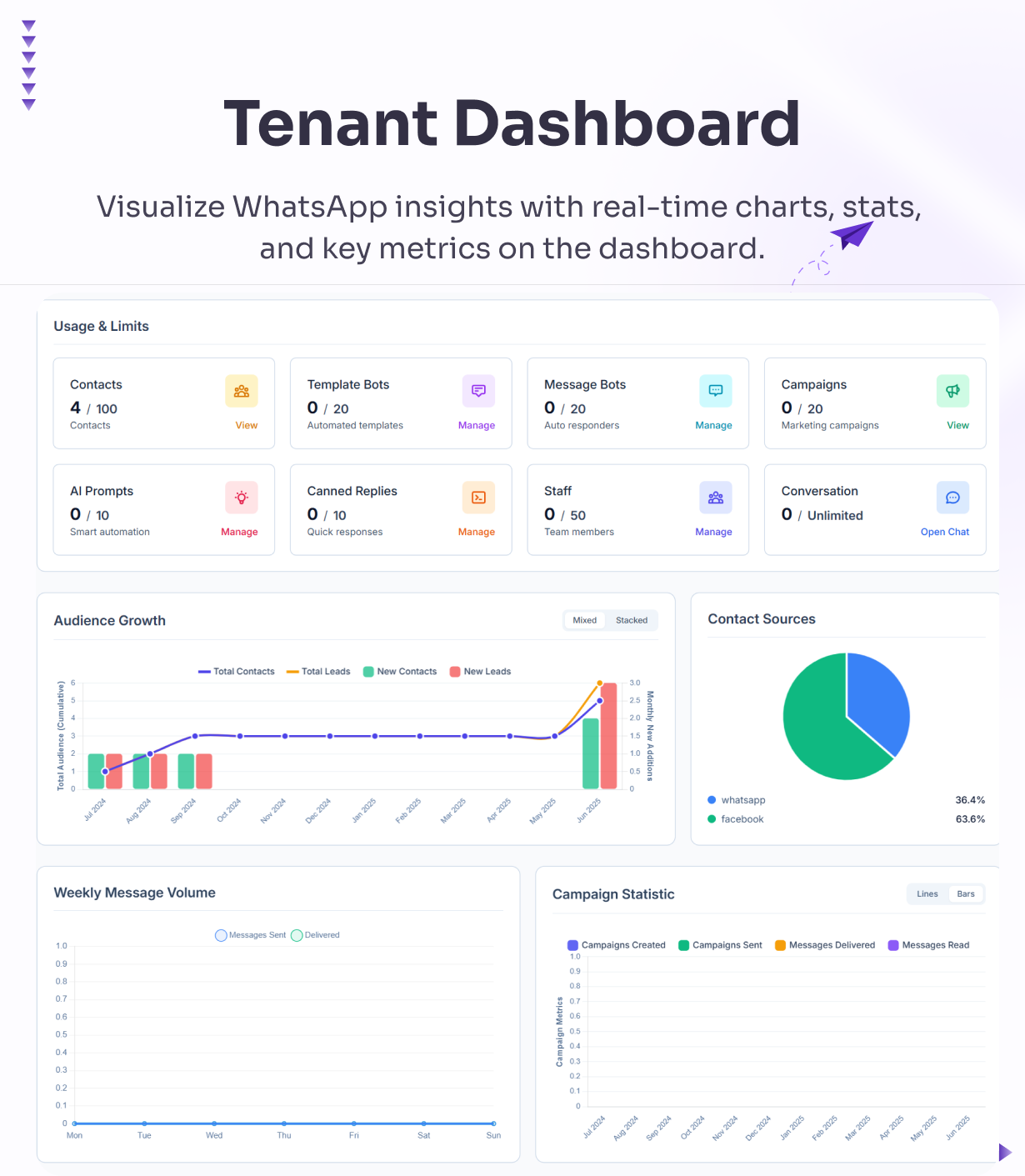 WhatsMark SaaS Tenant Management