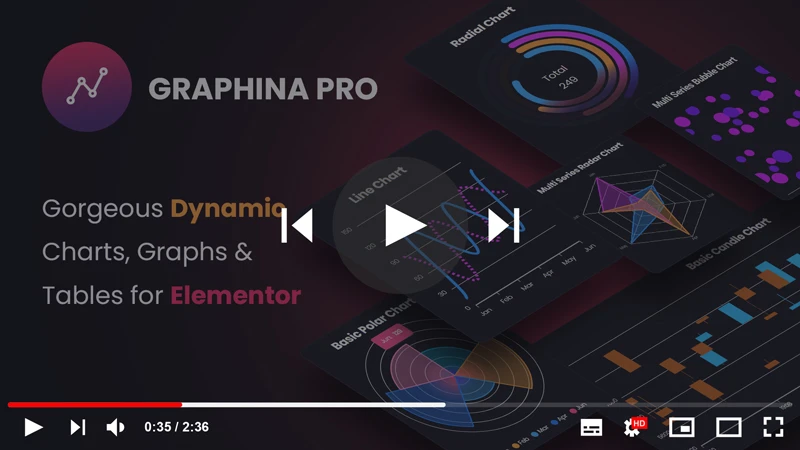 Graphina Pro: tablas, gráficos y gráficos dinámicos de Elementor Tablas de datos - 9