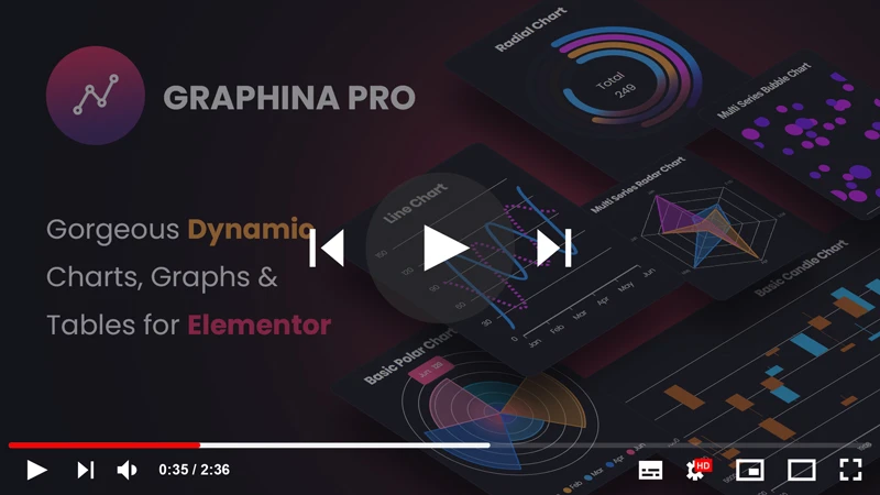 Graphina Pro - Gráficos, gráficos e tabelas de dados dinâmicos Elementor - 9