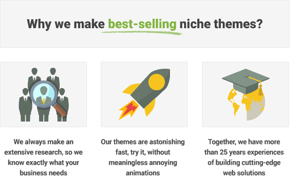 MentalPress reasons why it is best selling niche theme on Earth