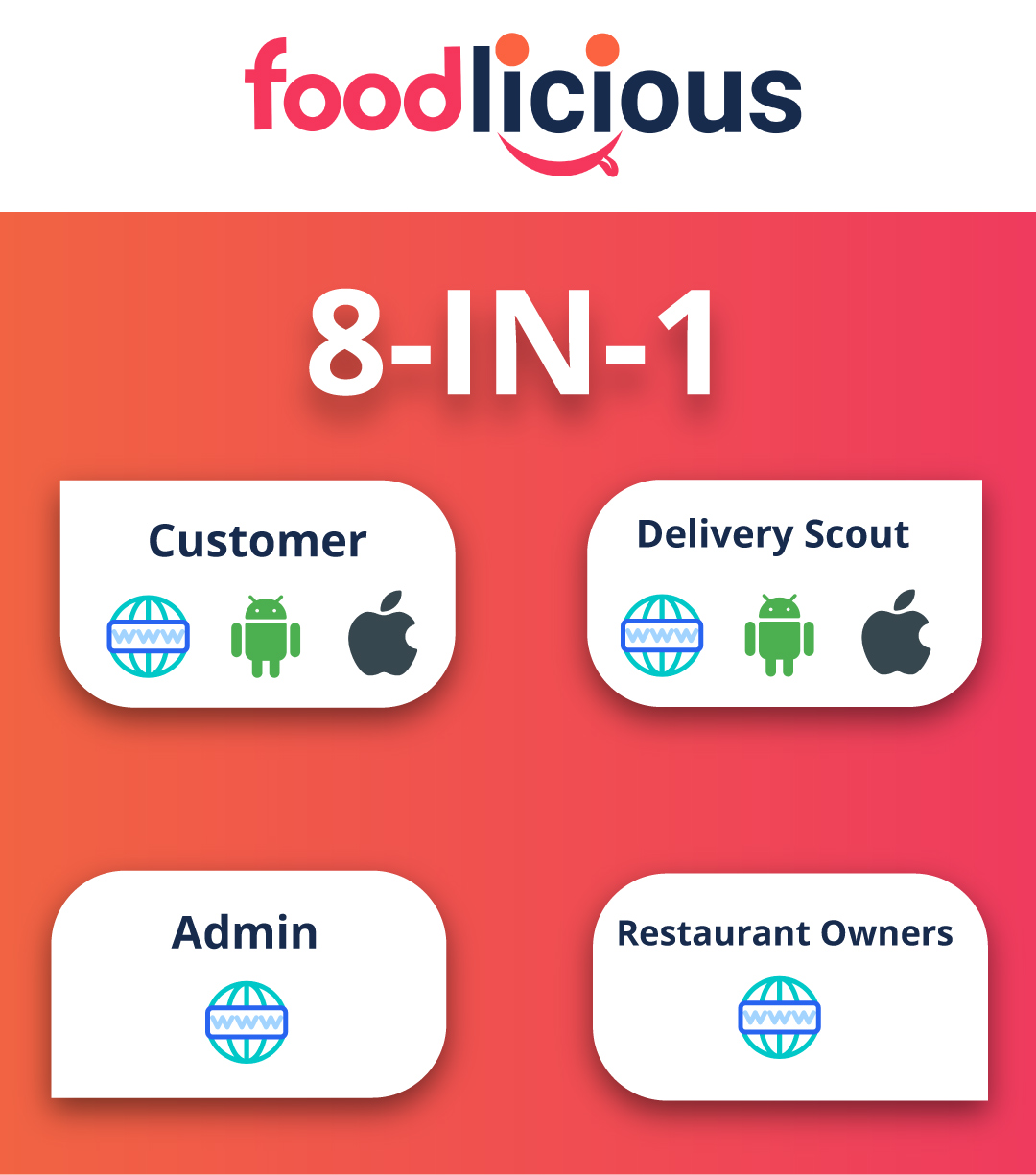 Get 8-in-1 feature advantage - Foodlicious