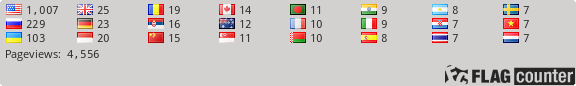 free counters