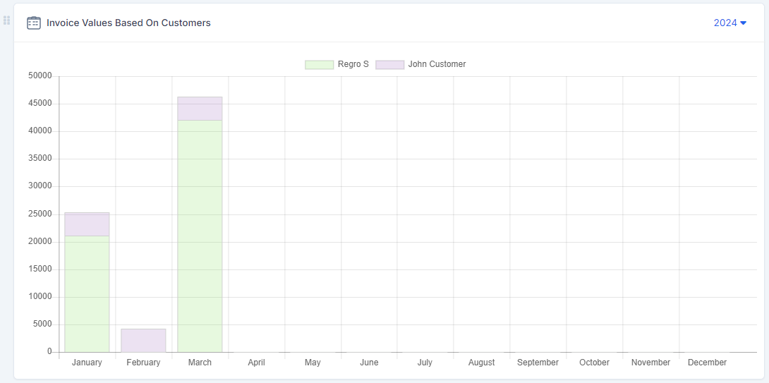 DataPulse - Extensive Dashboard Analytics For Perfex CRM - 4