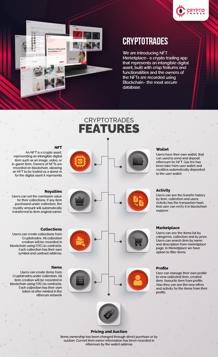 NFT Marketplace image