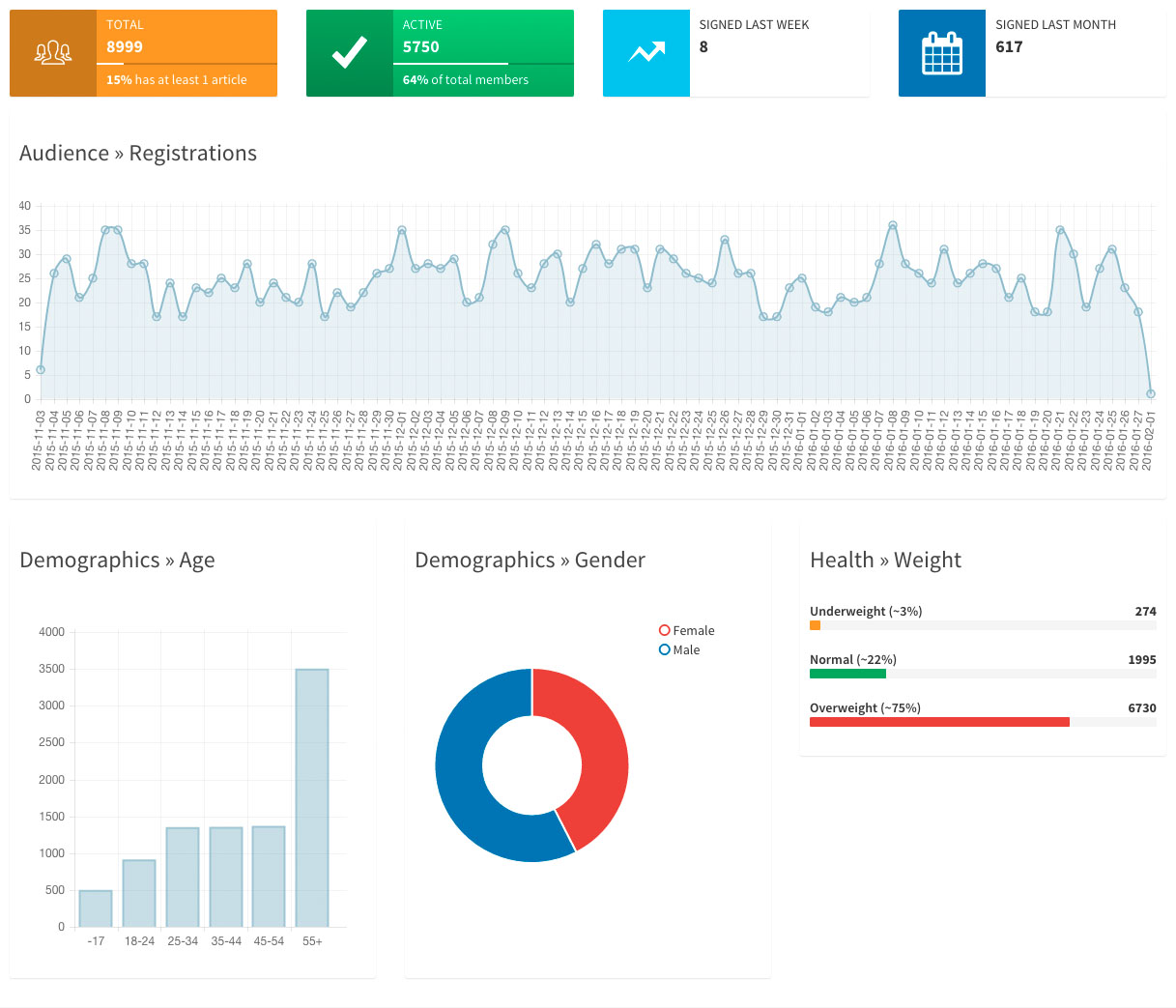 Admin Architect - Administration Framework for Laravel by  