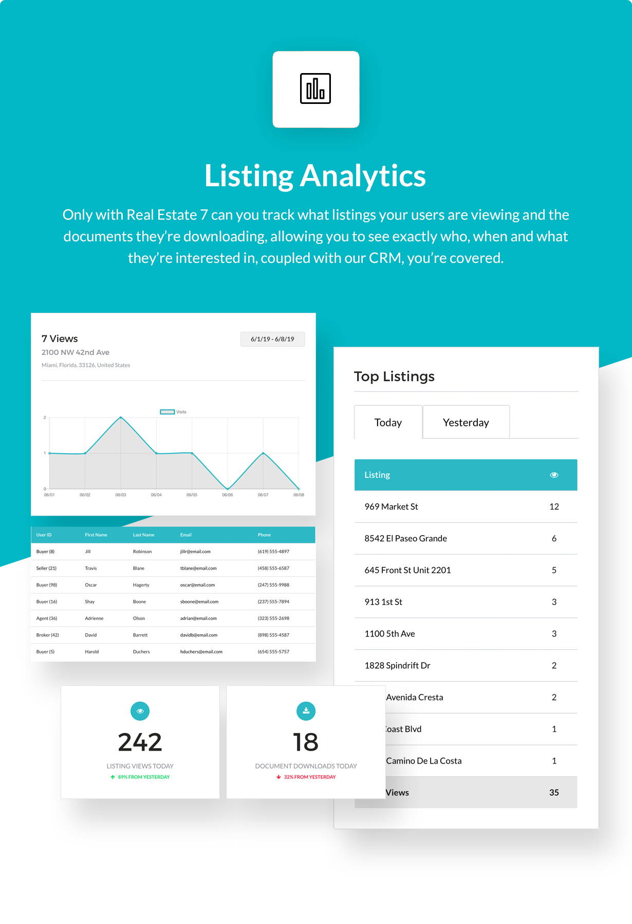 Listing Analytics