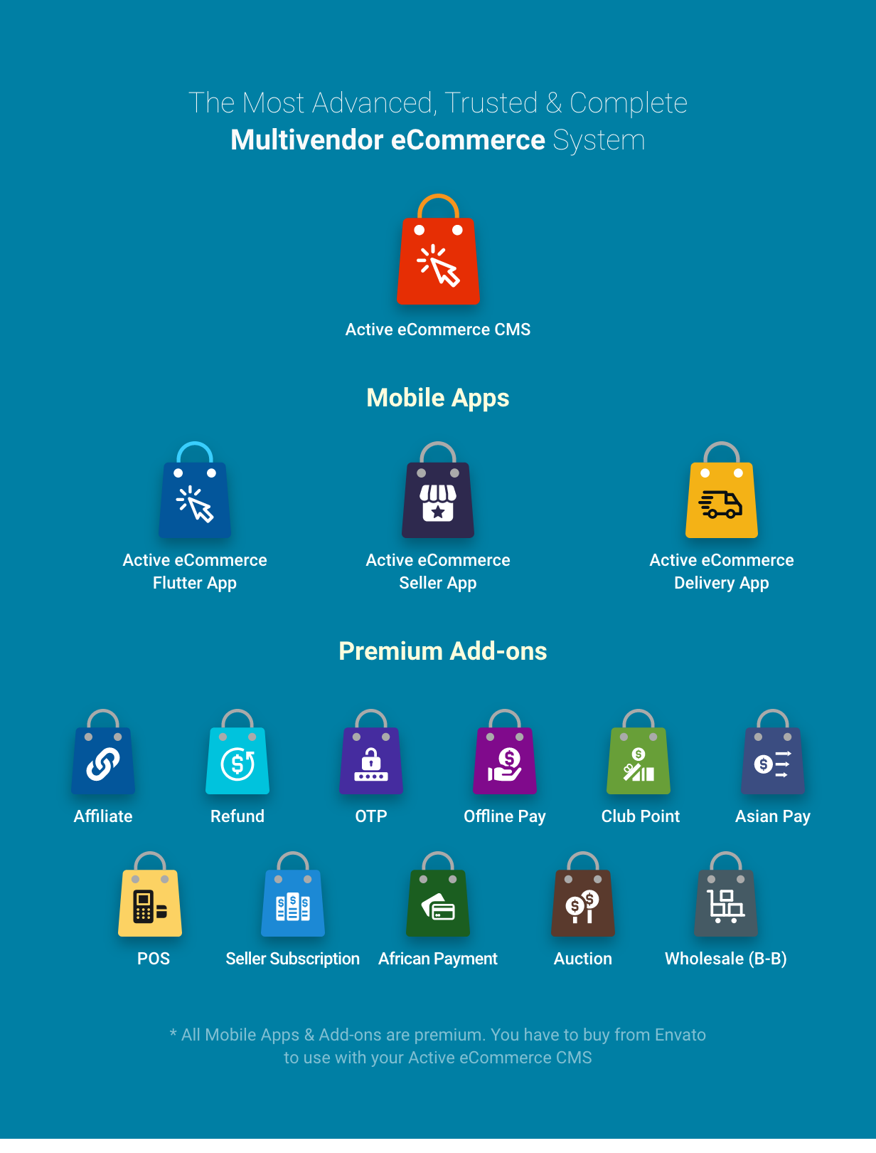 Active eCommerce CMS - 35