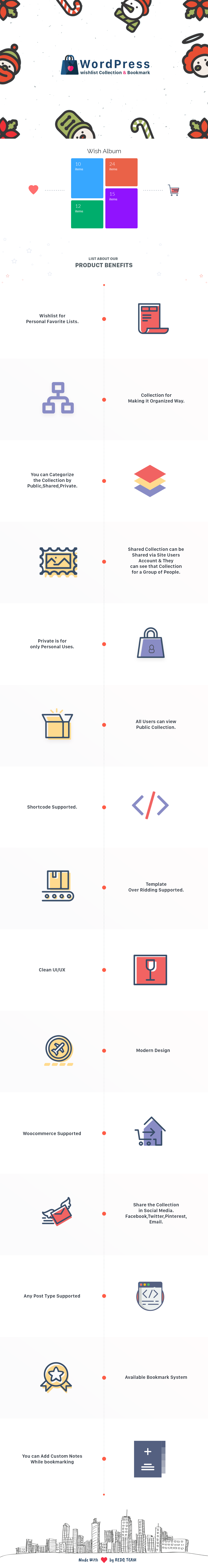 Lista de desejos e coleção WooCommerce