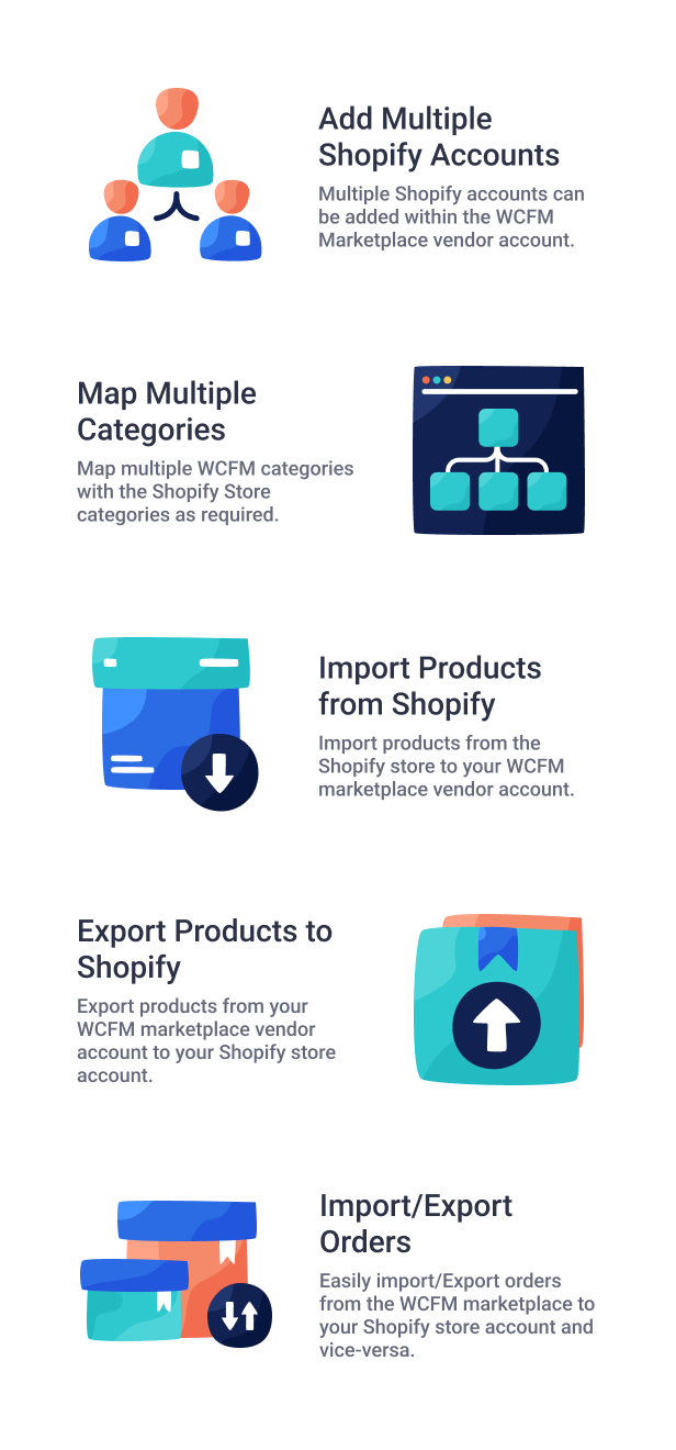 WooCommerce WCFM Marketplace Shopify Connector - 5