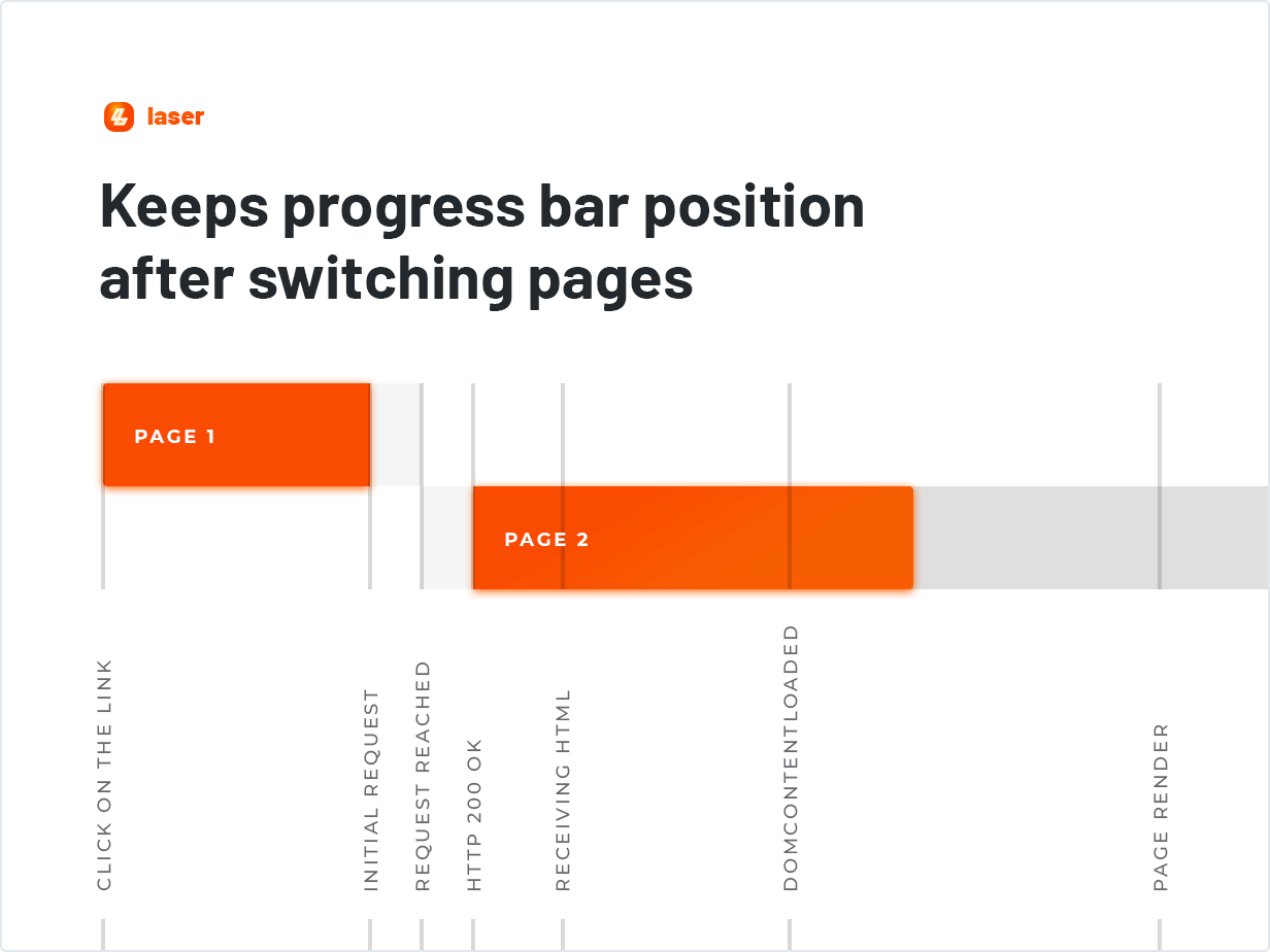Keeps progress bar position after switching pages