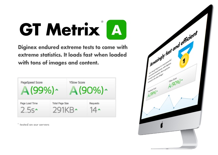 GT Metrix stats