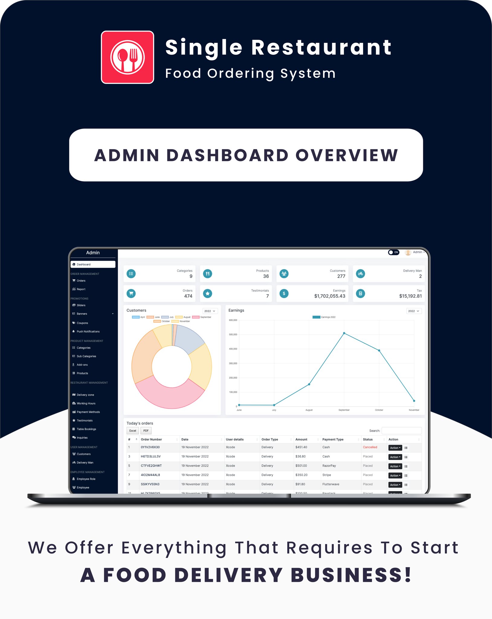 Single Restaurant -  Laravel Website & Admin Panel - 13