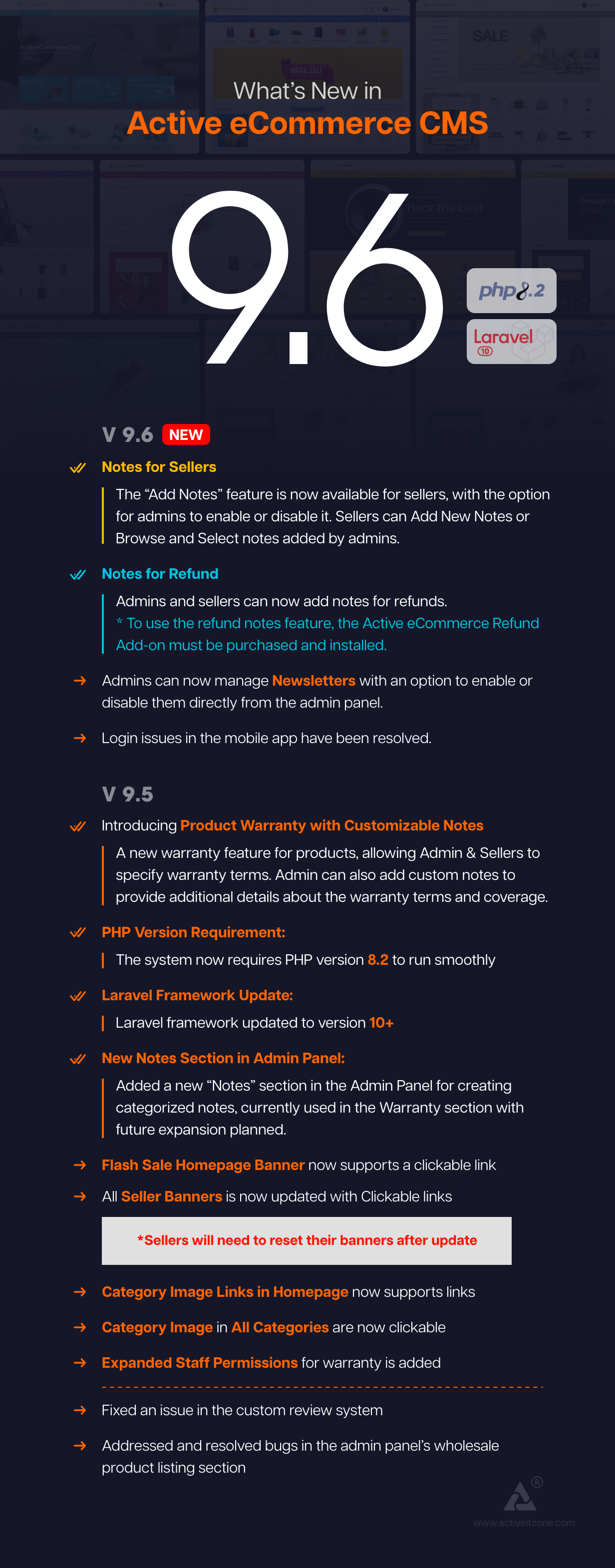 Active eCommerce CMS - 1
