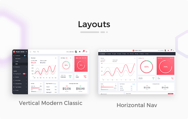 Modern Admin - Angular 15+ Bootstrap 4 Admin Dashboard Template