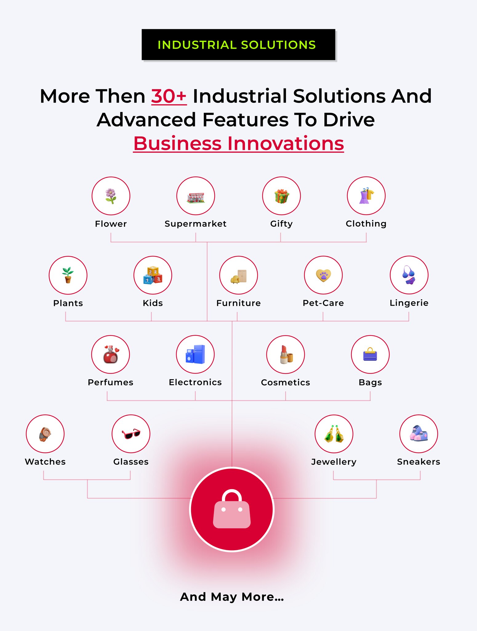 FashionHub SaaS - Multi Vendor SaaS eCommerce Business Website Builder SaaS