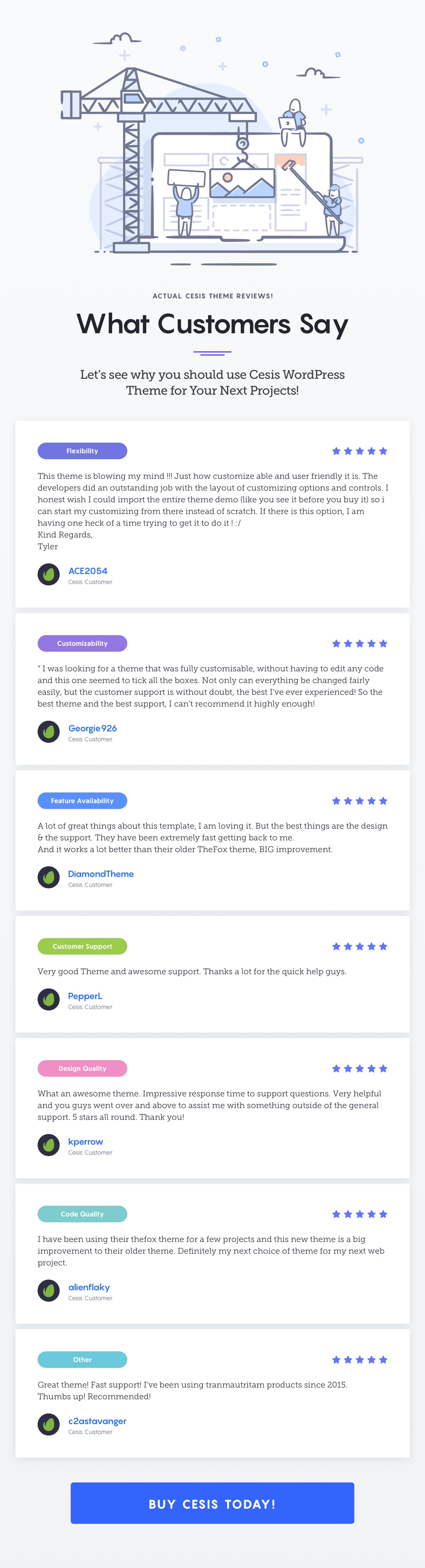The Best WordPress Theme on The Marketplace - Cesis - Reviews