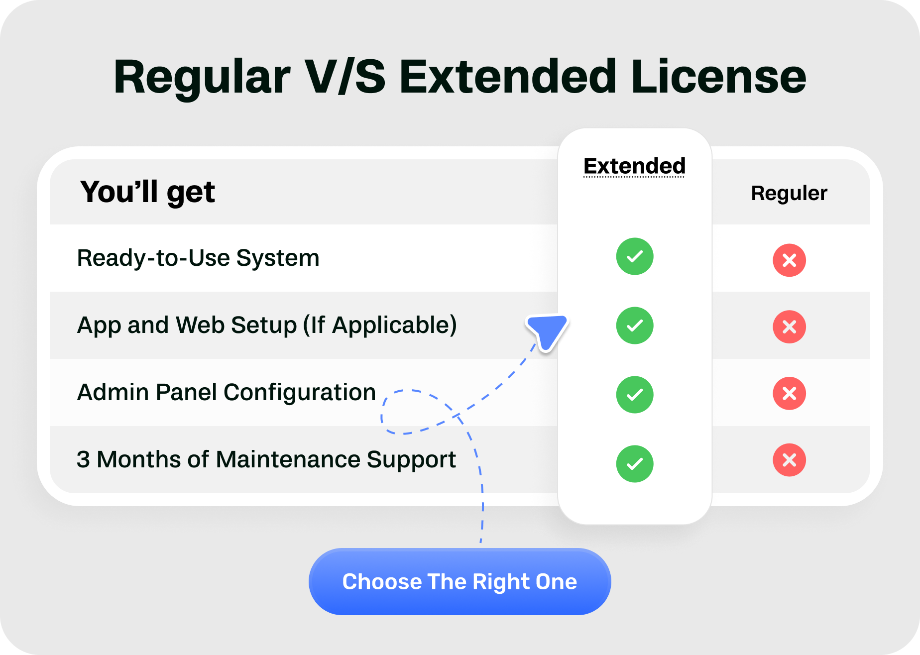 Regular vs Extended license