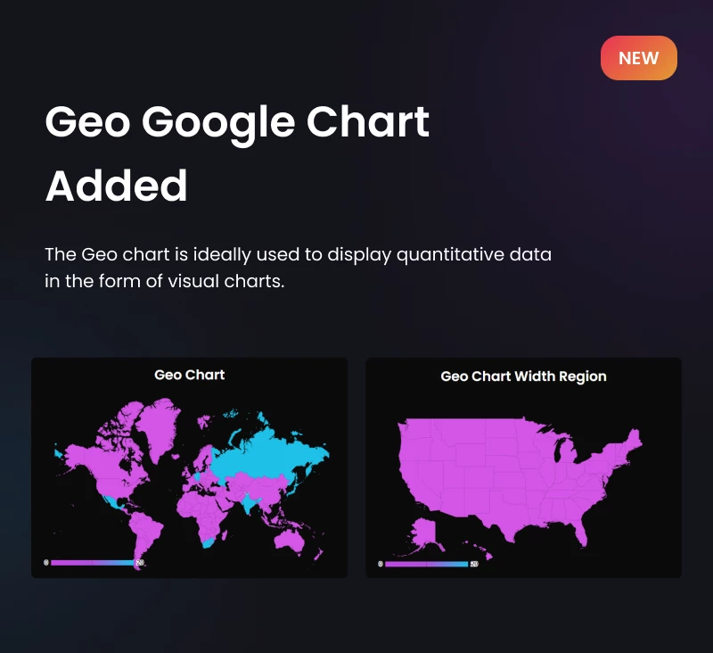 Graphina Pro - Gráficos, gráficos e tabelas de dados dinâmicos Elementor - 17