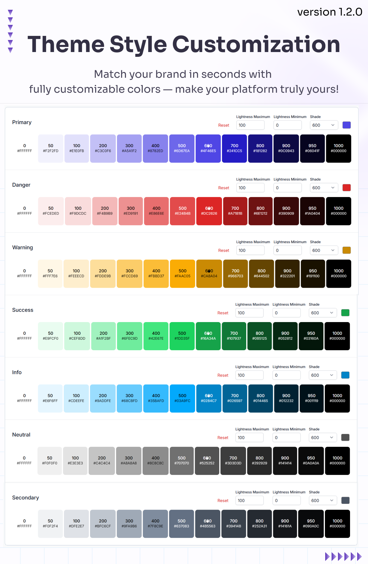 WhatsMark SaaS Introduction