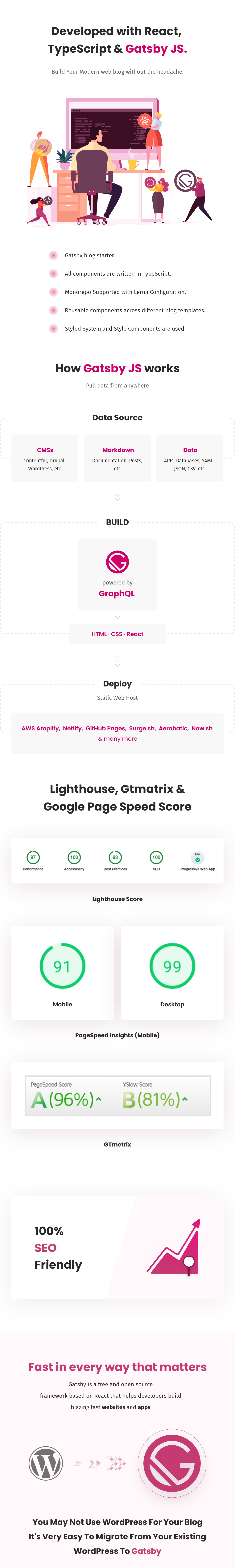 StoryHub - React Gatsby Blog Template - 3