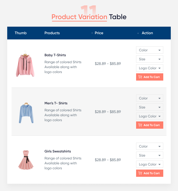 Product Variation Table With Product Details