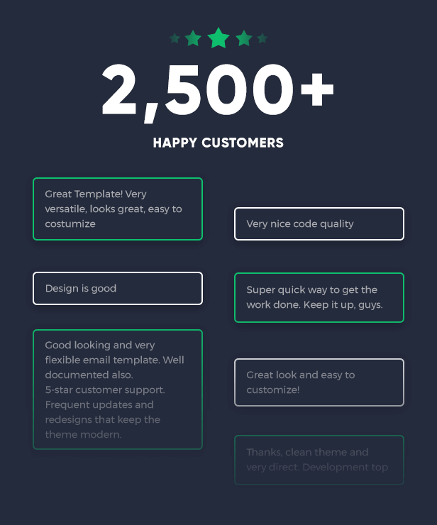 2500+ Happy Customers