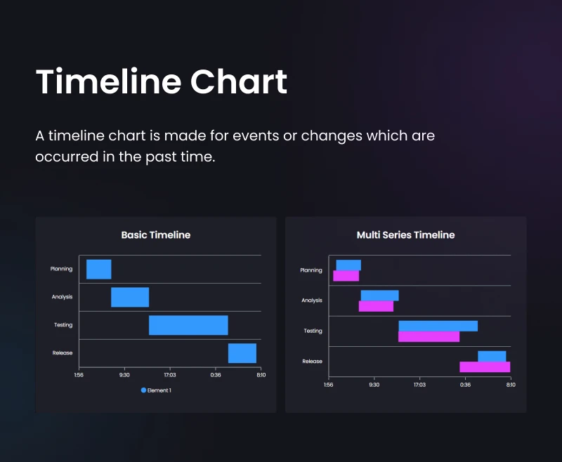 Graphina Pro - Gráficos, gráficos e tabelas de dados dinâmicos Elementor - 30